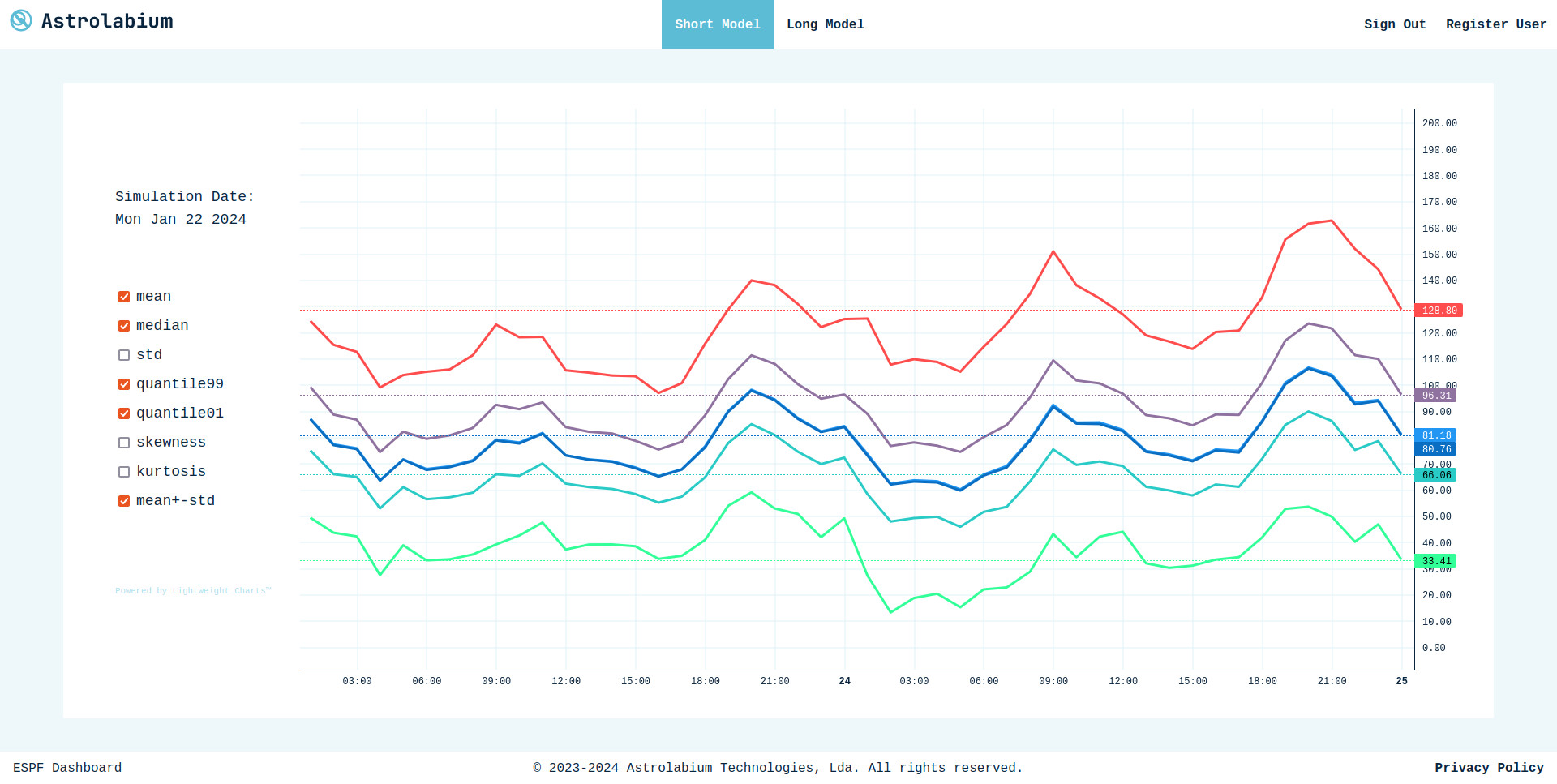 Dashboard Data Analysis
						Plot Chart