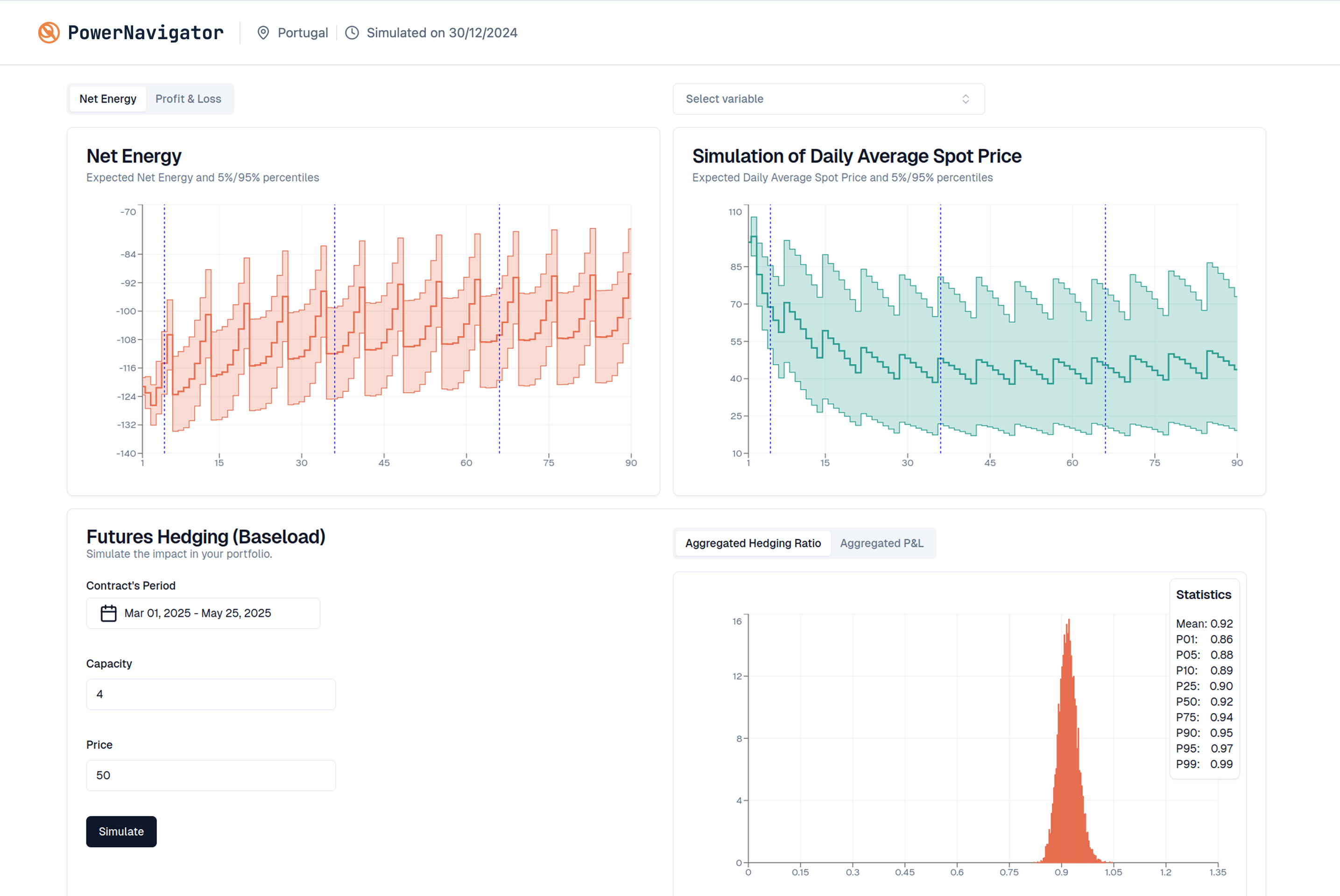 PowerNavigator Dashboard Interface