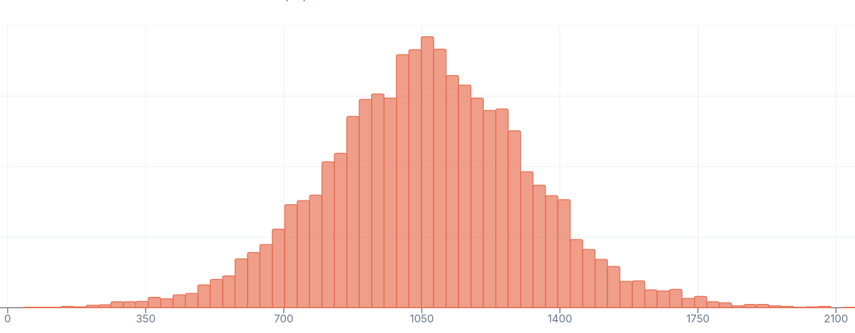 See All Possible Price Outcomes